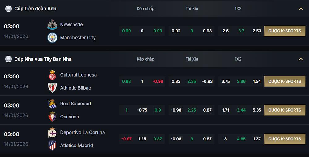 Bí quyết chơi kèo tổng việt vị Zo88